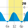 Windsor Plantation tide chart for Friday, March 20, 2026