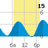 Windsor Plantation tide chart for Wednesday, April 15, 2026