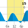 Windsor Plantation tide chart for Monday, June 15, 2026