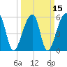 Windsor Plantation tide chart for Monday, March 15, 2021
