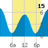 Windsor Plantation tide chart for Saturday, May 15, 2021