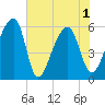 Windsor Plantation tide chart for Tuesday, June 1, 2021