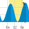 Windsor Plantation tide chart for Tuesday, October 5, 2021