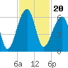 Windsor Plantation tide chart for Saturday, November 20, 2021