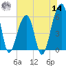 Windsor Plantation tide chart for Tuesday, June 14, 2022