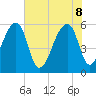 Windsor Plantation tide chart for Wednesday, June 8, 2022