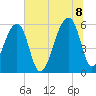 Windsor Plantation tide chart for Friday, July 8, 2022