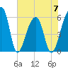 Windsor Plantation tide chart for Wednesday, June 7, 2023