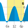 Windsor Plantation tide chart for Thursday, July 6, 2023