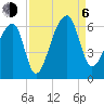 Windsor Plantation tide chart for Wednesday, September 6, 2023