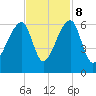 Windsor Plantation tide chart for Wednesday, November 8, 2023
