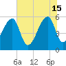 Windsor Plantation tide chart for Saturday, June 15, 2024