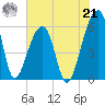 Windsor Plantation tide chart for Sunday, July 21, 2024