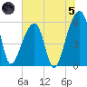 Windsor Plantation tide chart for Friday, July 5, 2024
