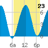 Windsor Plantation tide chart for Friday, August 23, 2024