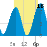 Windsor Plantation tide chart for Monday, September 16, 2024