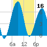 Windsor Plantation tide chart for Saturday, November 16, 2024