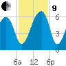 Windsor Plantation tide chart for Saturday, November 9, 2024
