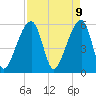 Windsor Plantation tide chart for Wednesday, April 9, 2025