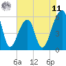 Windsor Plantation tide chart for Wednesday, June 11, 2025