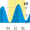 Windsor Plantation tide chart for Friday, August 15, 2025