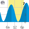 Windsor Plantation tide chart for Sunday, September 7, 2025