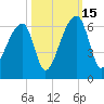 Windsor Plantation tide chart for Wednesday, October 15, 2025