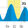 Windsor Plantation tide chart for Friday, November 21, 2025