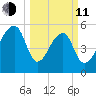 Windsor Plantation tide chart for Wednesday, March 11, 2026
