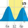 Windsor Plantation tide chart for Sunday, March 15, 2026
