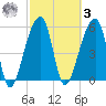 Windsor Plantation tide chart for Tuesday, March 3, 2026