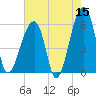 Windsor Plantation tide chart for Friday, May 15, 2026