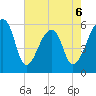 Windsor Plantation tide chart for Wednesday, May 6, 2026