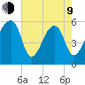 Windsor Plantation tide chart for Saturday, May 9, 2026