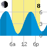Windsor Plantation tide chart for Monday, June 8, 2026