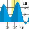 Windy Bay tide chart for Friday, January 15, 2021