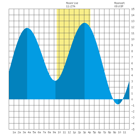 Windy Bay tide chart for Saturday, January 16, 2021