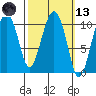 Windy Bay tide chart for Saturday, March 13, 2021