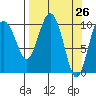 Windy Bay tide chart for Friday, March 26, 2021