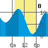 Windy Bay tide chart for Monday, March 8, 2021