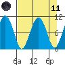 Windy Bay tide chart for Sunday, April 11, 2021