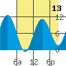 Windy Bay tide chart for Tuesday, April 13, 2021