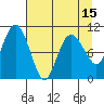 Windy Bay tide chart for Thursday, April 15, 2021