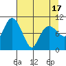Windy Bay tide chart for Saturday, April 17, 2021