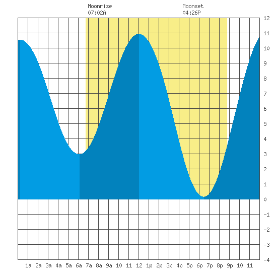Windy Bay tide chart for Thursday, April 8, 2021