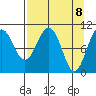 Windy Bay tide chart for Thursday, April 8, 2021