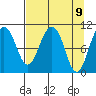 Windy Bay tide chart for Friday, April 9, 2021
