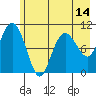 Windy Bay tide chart for Friday, May 14, 2021