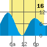 Windy Bay tide chart for Sunday, May 16, 2021