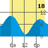Windy Bay tide chart for Tuesday, May 18, 2021